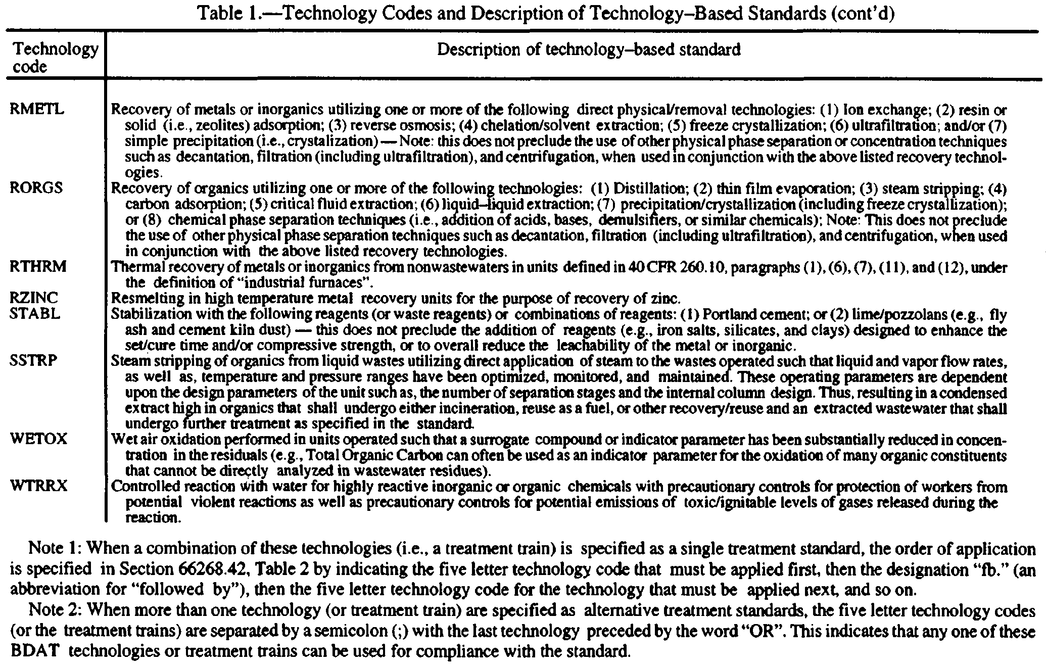 Image 2 within § 66268.42. Treatment Standards Expressed As Specified Technologies.